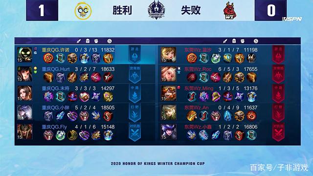 锦标赛的激 锦标赛的激