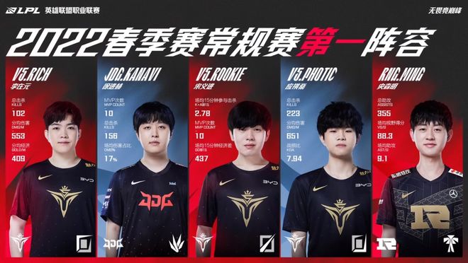 问题是管理 问题是管理