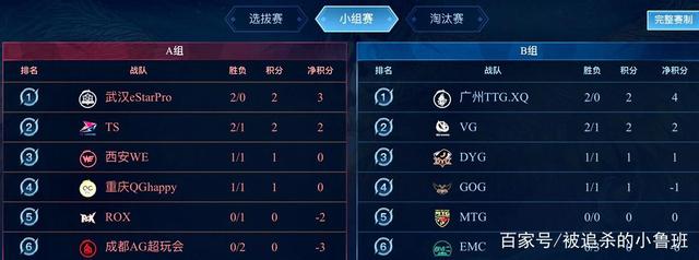 能否战胜巴